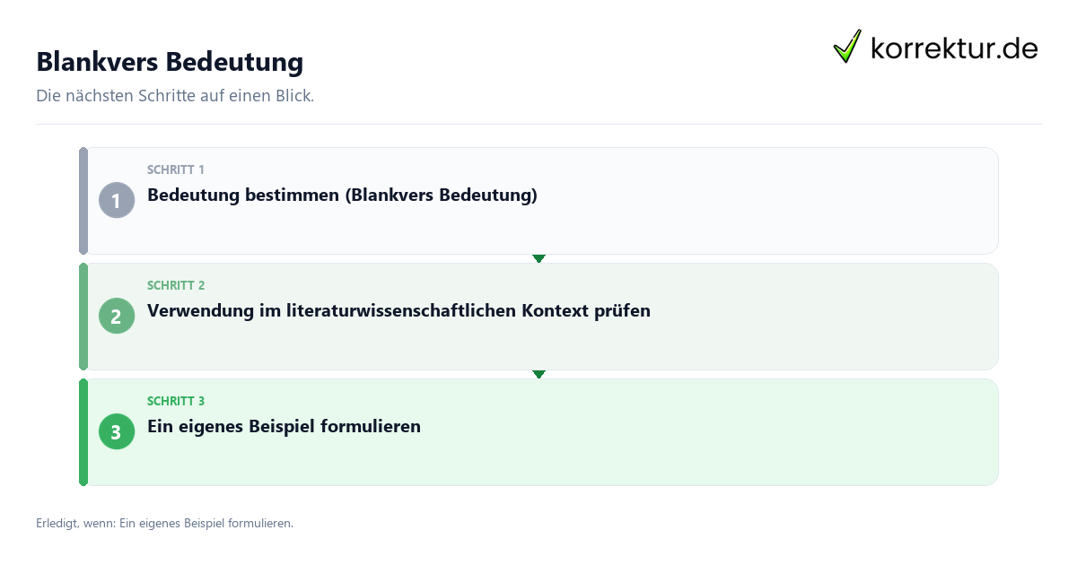 Blankvers Bedeutung Blankvers Bedeutung mit einem Ablauf aus Prüfung, Kontakt und Dokumentation