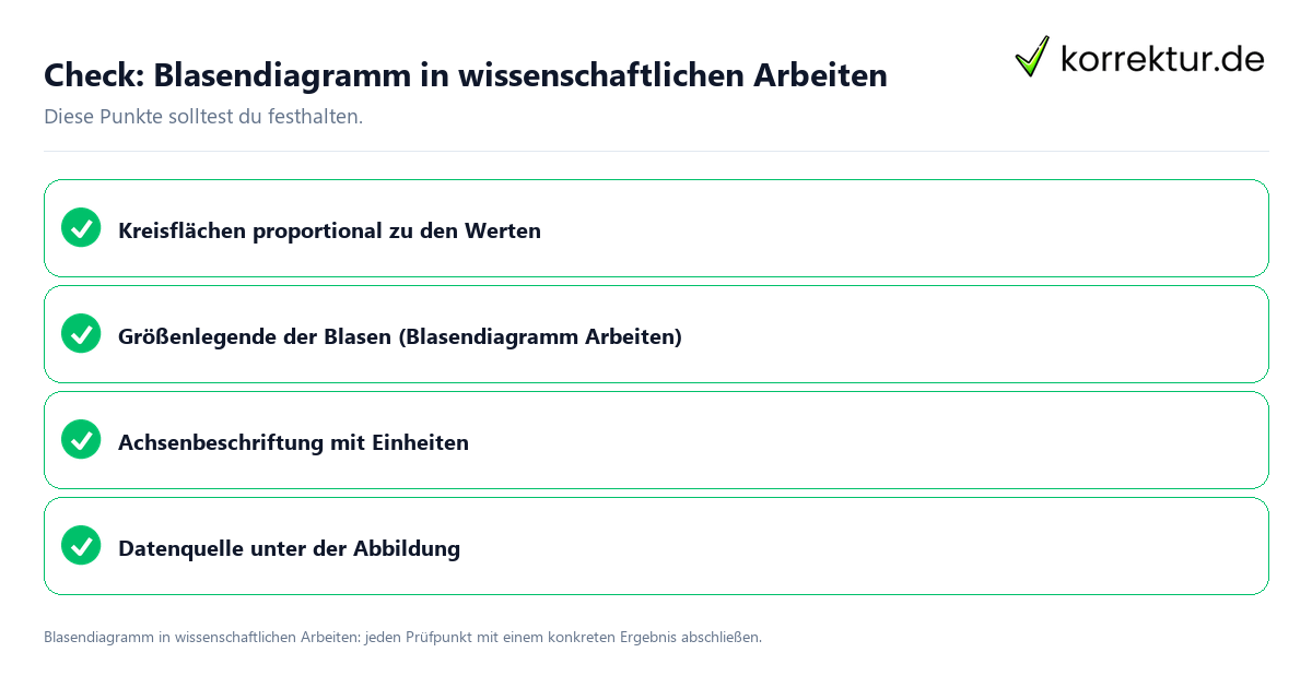 Check: Blasendiagramm in wissenschaftlichen Arbeiten Blasendiagramm in wissenschaftlichen Arbeiten mit einer themenspezifischen Checkliste