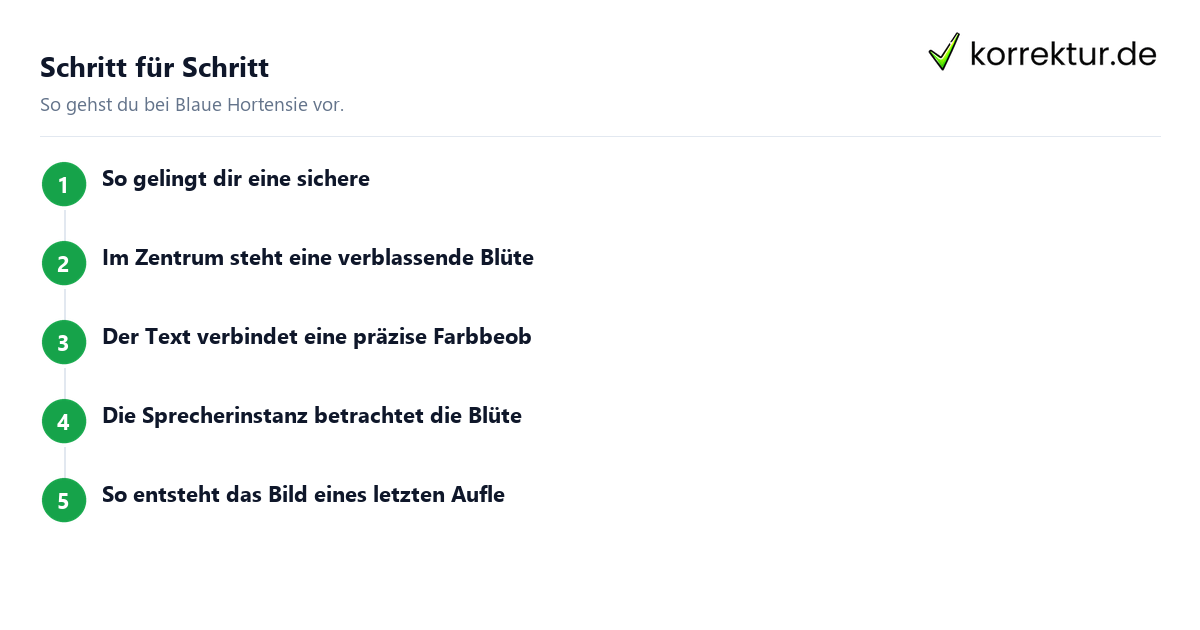 Schritt für Schritt Blaue Hortensie: Schritte