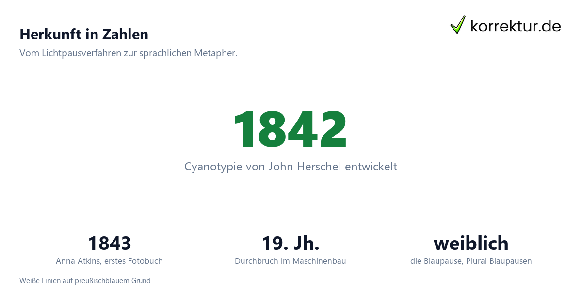 Herkunft in Zahlen Blaupause Bedeutung: Zahlen zur Cyanotypie und Herkunft