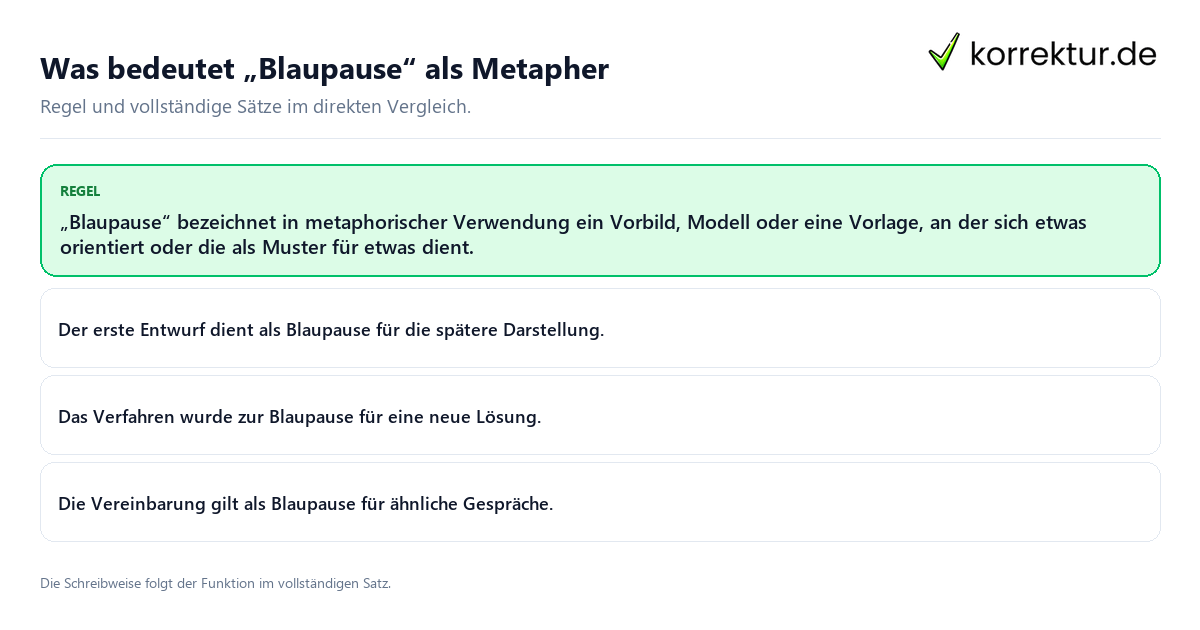 Konkrete Regel und vollständige Beispielsätze zu Was bedeutet „Blaupause“ als Metapher