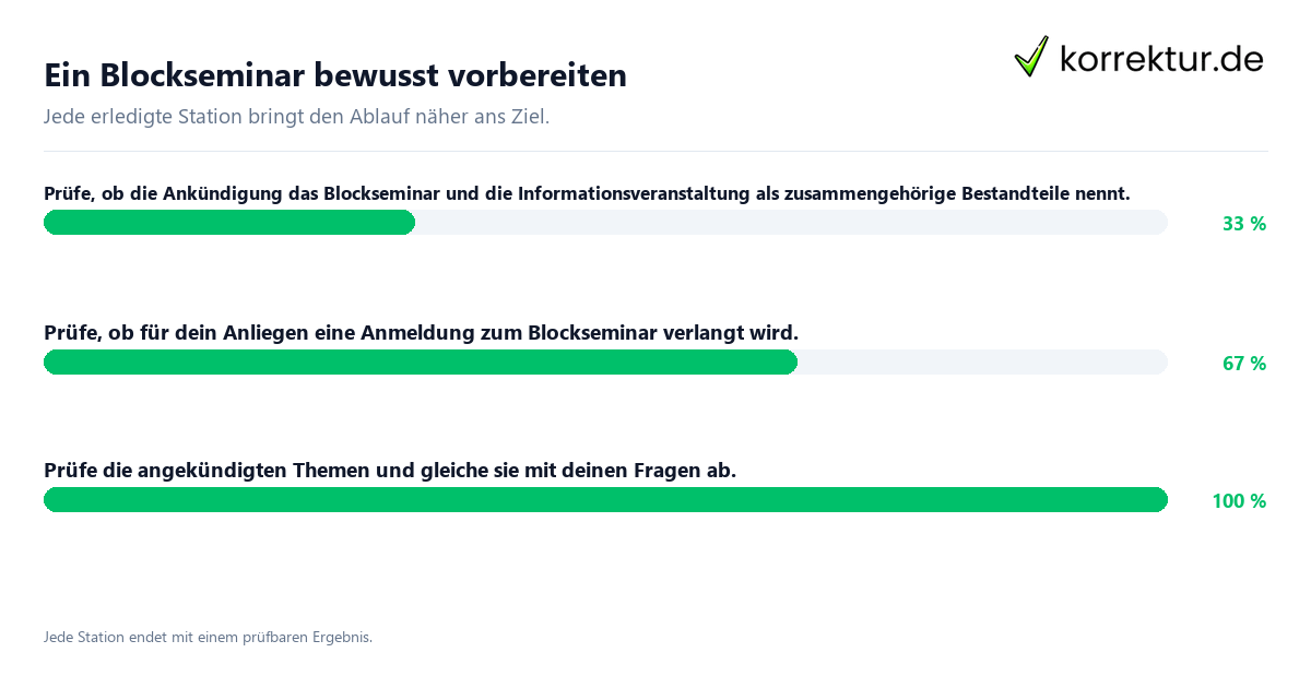 Ein Blockseminar bewusst vorbereiten Konkrete Schritte zu Ein Blockseminar bewusst vorbereiten