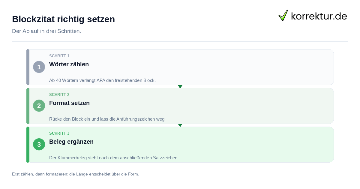 Blockzitat richtig setzen: der Ablauf in drei Schritten