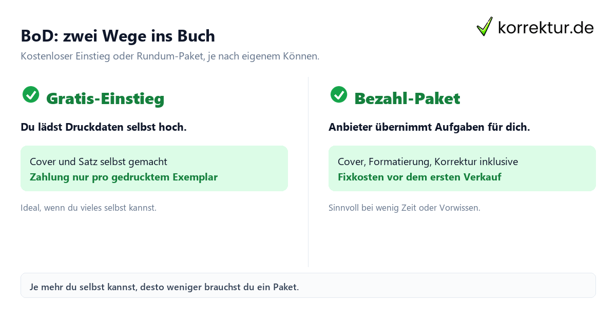 BoD: zwei Wege ins Buch BoD Vergleich: Gratis-Weg gegen kostenpflichtige Pakete