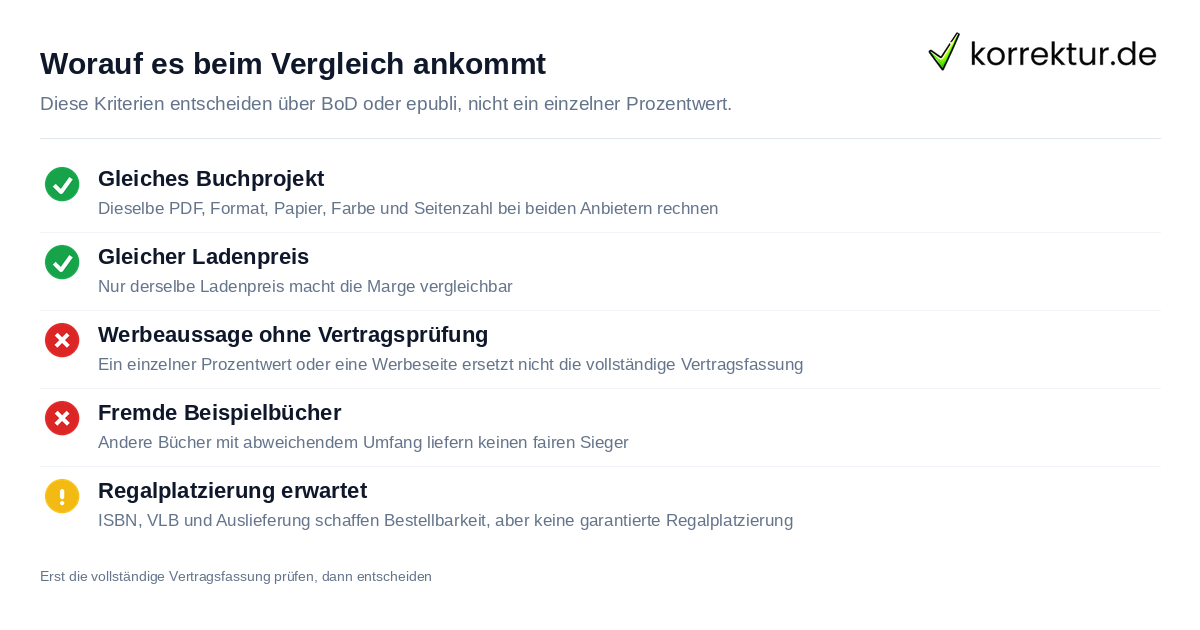Prüfpunkte für den Vergleich BoD oder epubli