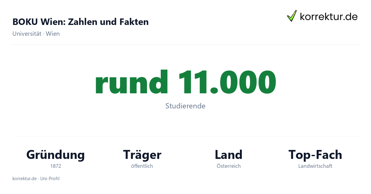 BOKU Wien Fakten: Studierende, Gründung 1872 und Schwerpunkte der Hochschule