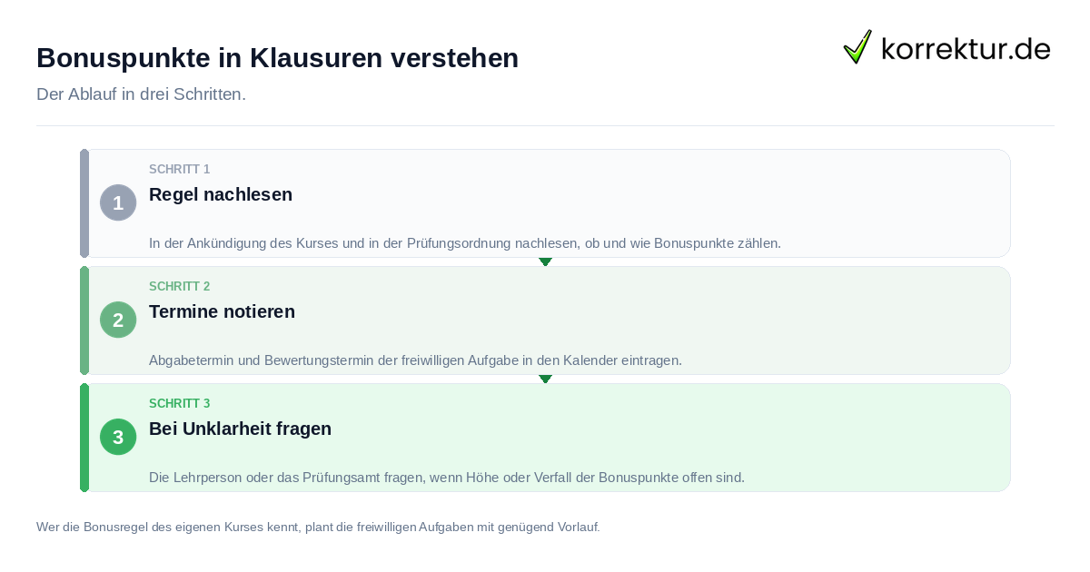 Bonuspunkte in Klausuren verstehen Bonuspunkte in Klausuren verstehen: der Ablauf in drei Schritten