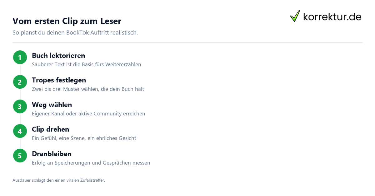 BookTok Strategie für Autoren: Schritte vom ersten Clip zum Leser