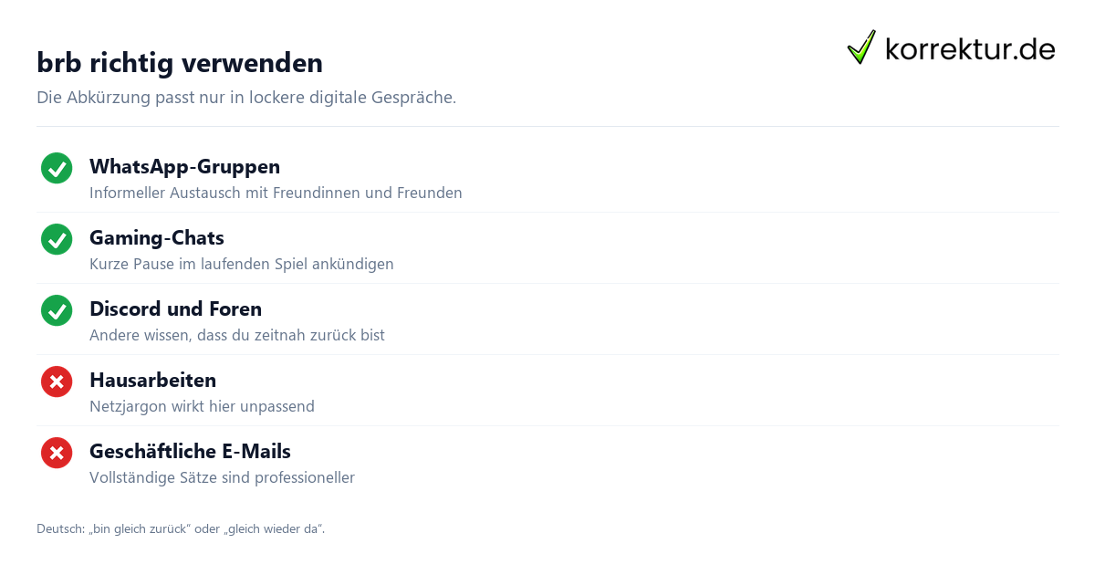 brb richtig verwenden brb Bedeutung richtig im Chat verwenden