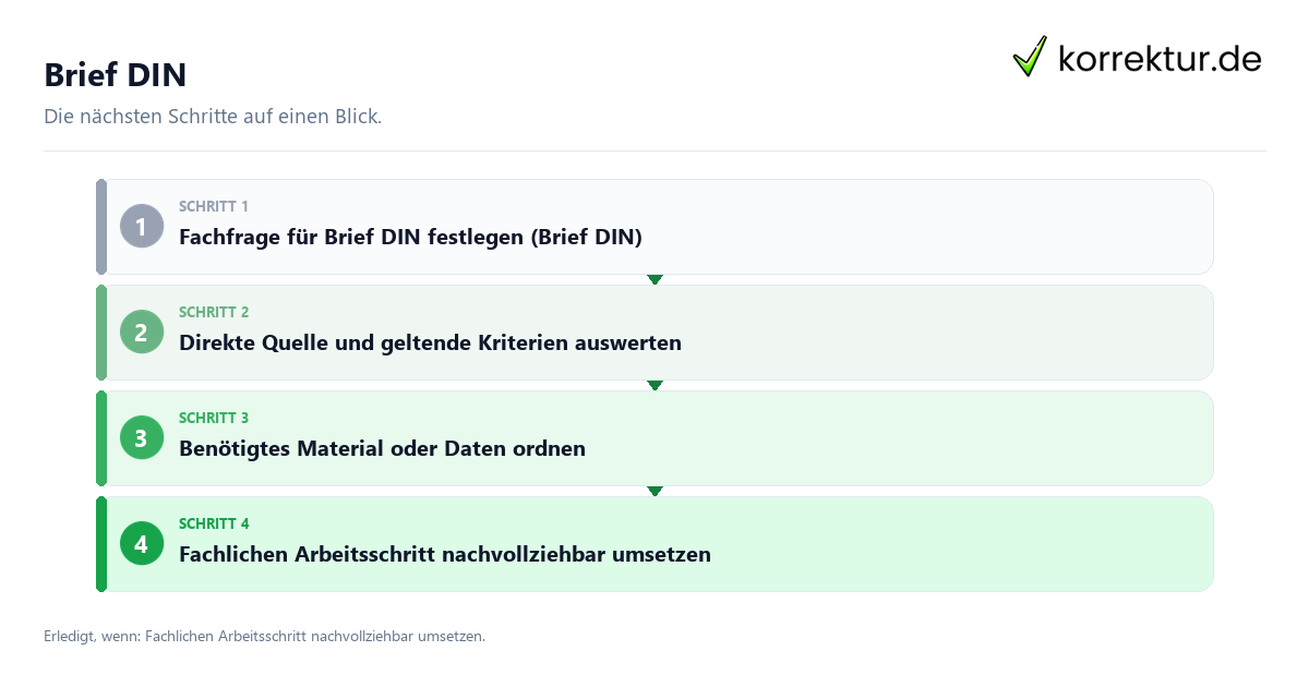 Brief DIN Brief DIN mit einem Ablauf aus Prüfung, Kontakt und Dokumentation