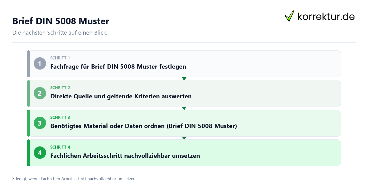 Brief DIN 5008 Muster mit einem Ablauf aus Prüfung, Kontakt und Dokumentation