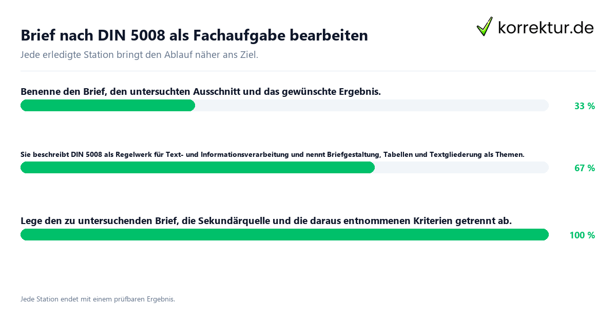 Konkrete Schritte zu Brief nach DIN 5008 als Fachaufgabe bearbeiten