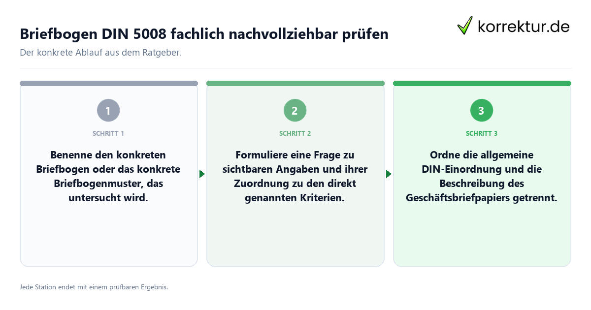 Konkrete Schritte zu Briefbogen DIN 5008 fachlich nachvollziehbar prüfen