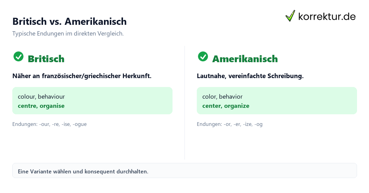 Britisches und amerikanisches Englisch