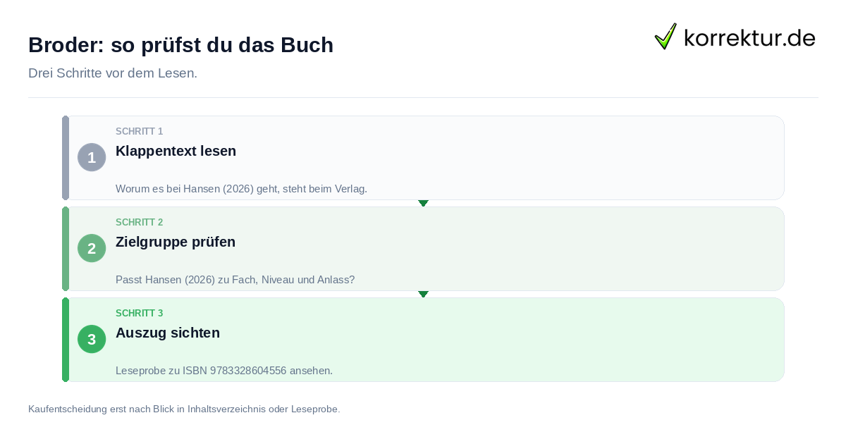 Broder: so prüfst du das Buch Broder: so prüfst du das Buch: der Ablauf in drei Schritten
