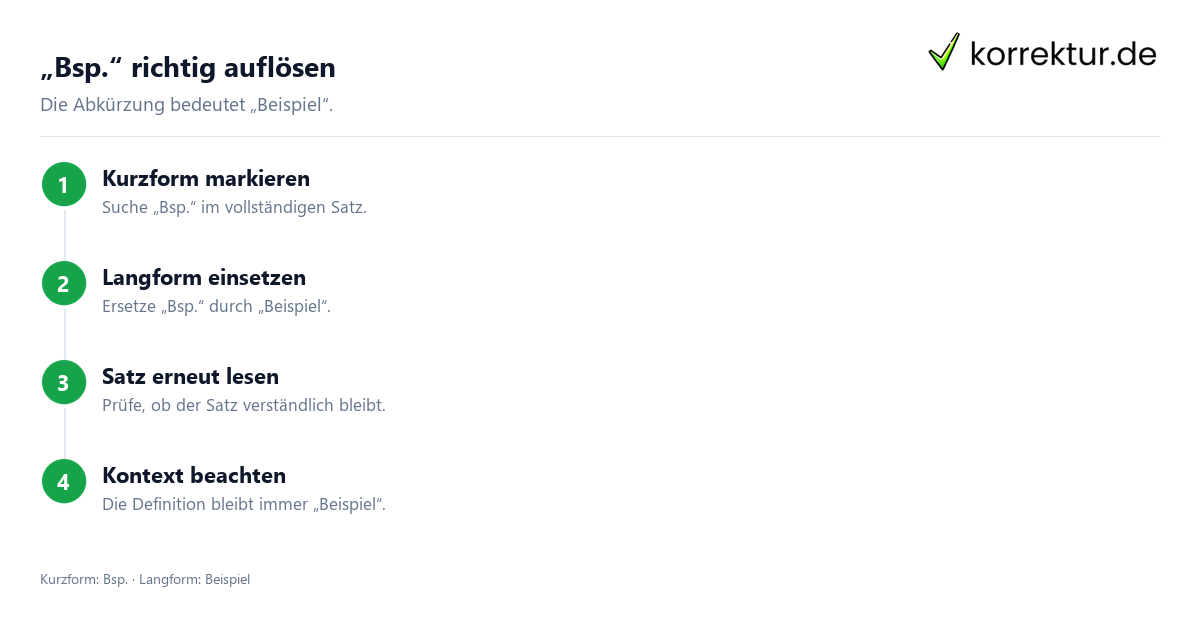 „Bsp.“ richtig auflösen Was bedeutet „Bsp.“ als Abkürzung? Bedeutung im Satz prüfen