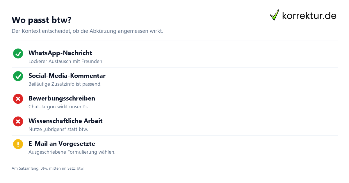 Wo passt btw? btw Bedeutung: Verwendung der Abkürzung im Chat
