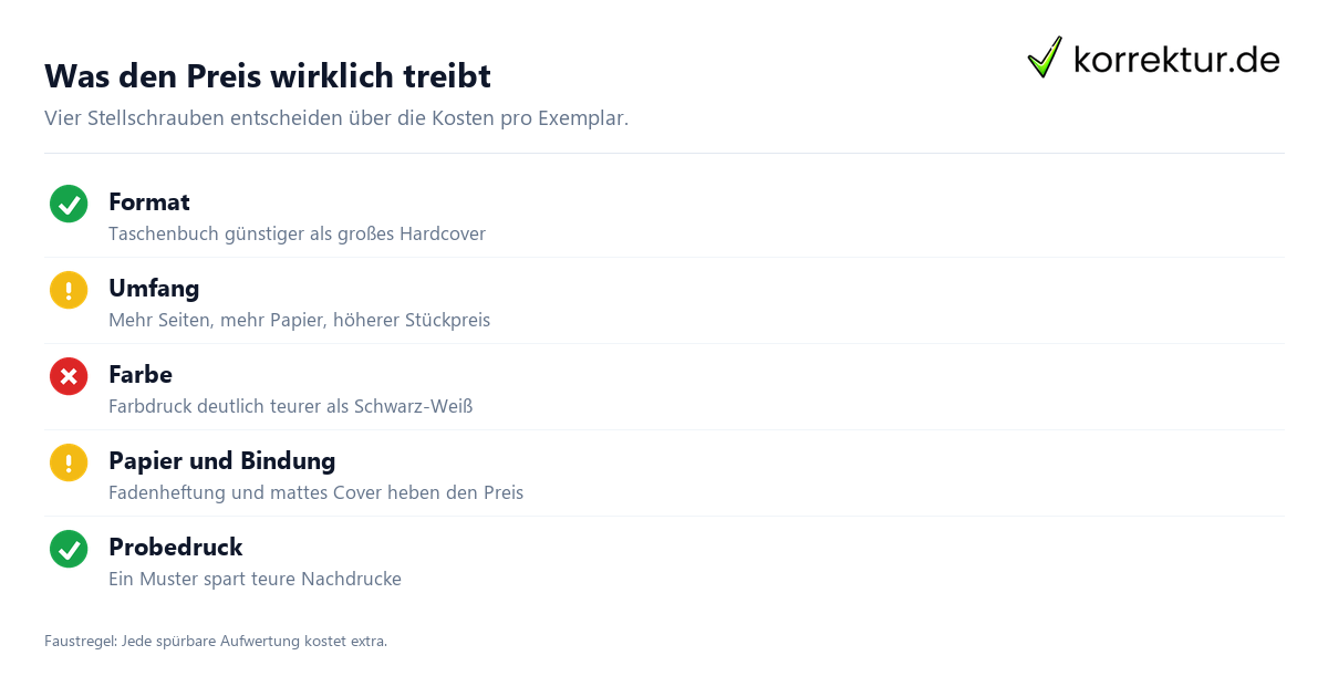 Buch drucken lassen: Preis-Faktoren im Überblick