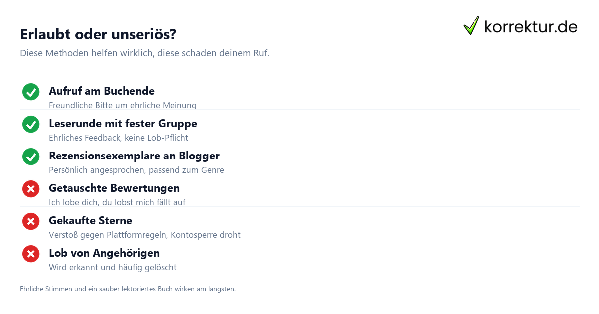 Erlaubt oder unseriös? Rezensionen bekommen: erlaubte und verbotene Wege im Überblick