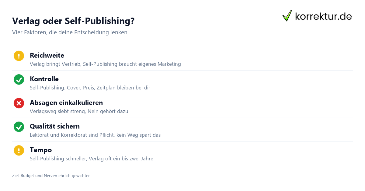 Verlag oder Self-Publishing? Buch veröffentlichen: Verlag oder Self-Publishing im Vergleich