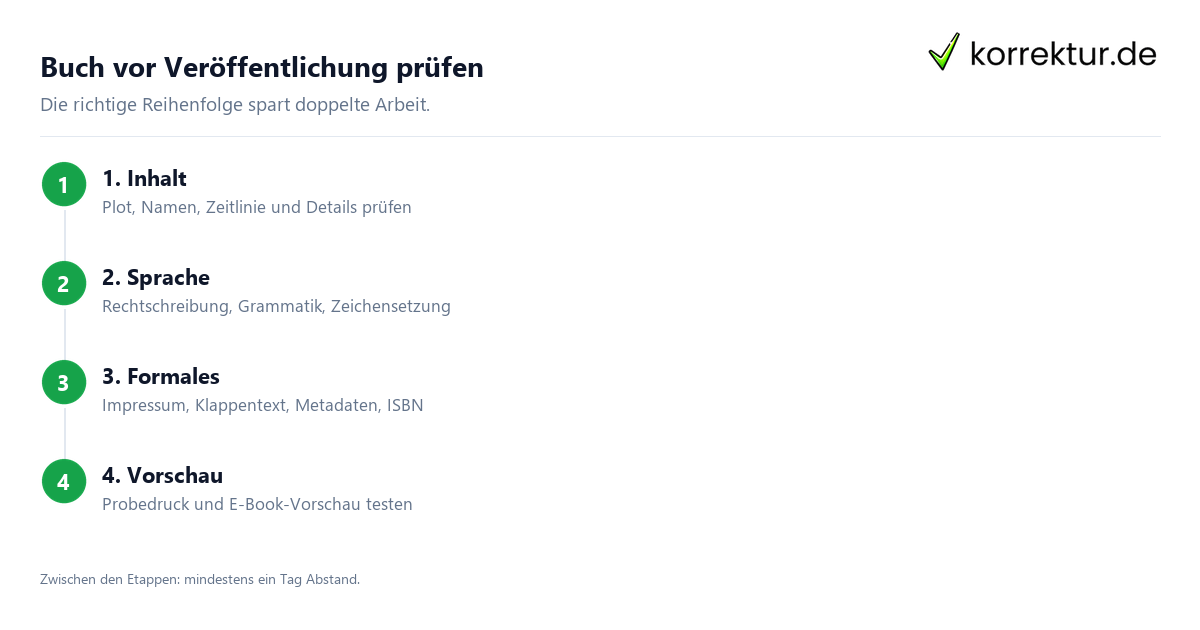 Buch vor Veröffentlichung prüfen: Reihenfolge der vier Prüfebenen