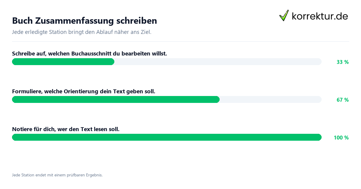 Konkrete Schritte zu Buch Zusammenfassung schreiben