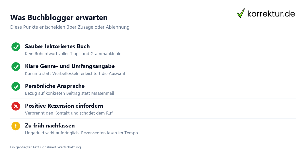 Buchblogger Erwartungen Checkliste für seriöse Anfragen