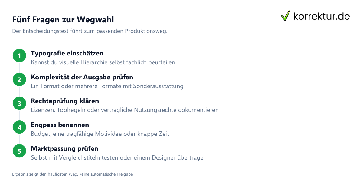 Entscheidungsschritte für Buchcover selbst gestalten, KI nutzen oder Designer beauftragen