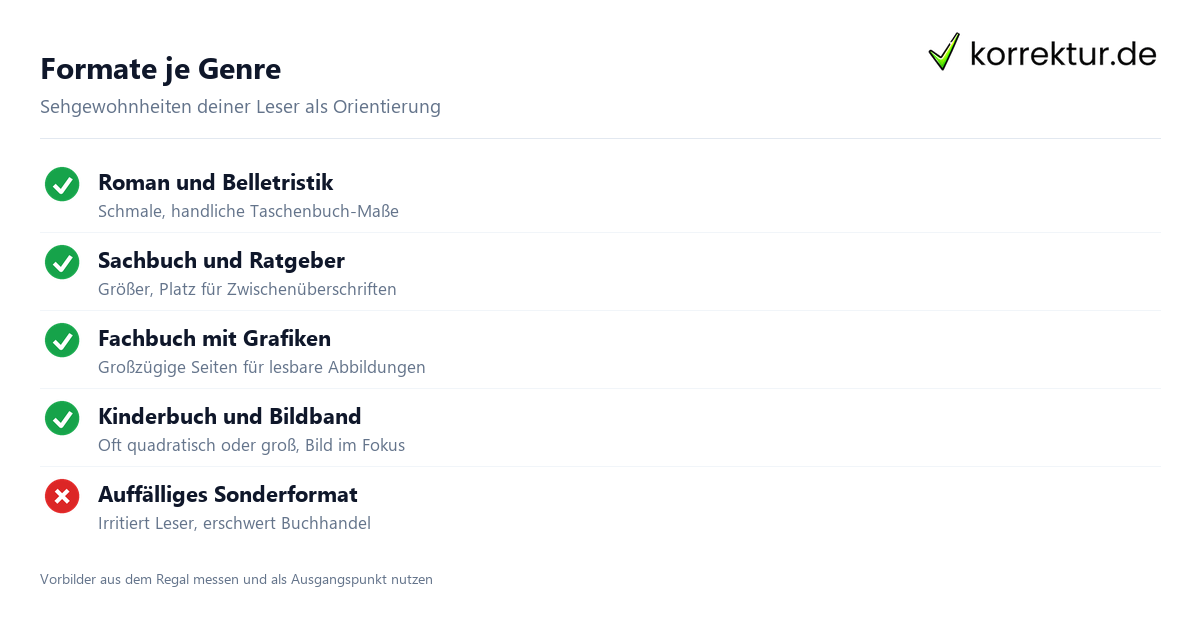 Formate je Genre Buchformat waehlen Checkliste fuer Roman Sachbuch und Kinderbuch