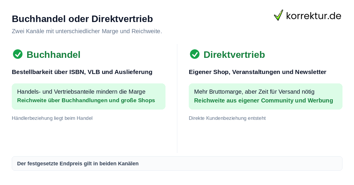 Buchhandel oder Direktvertrieb für Selfpublisher im Vergleich