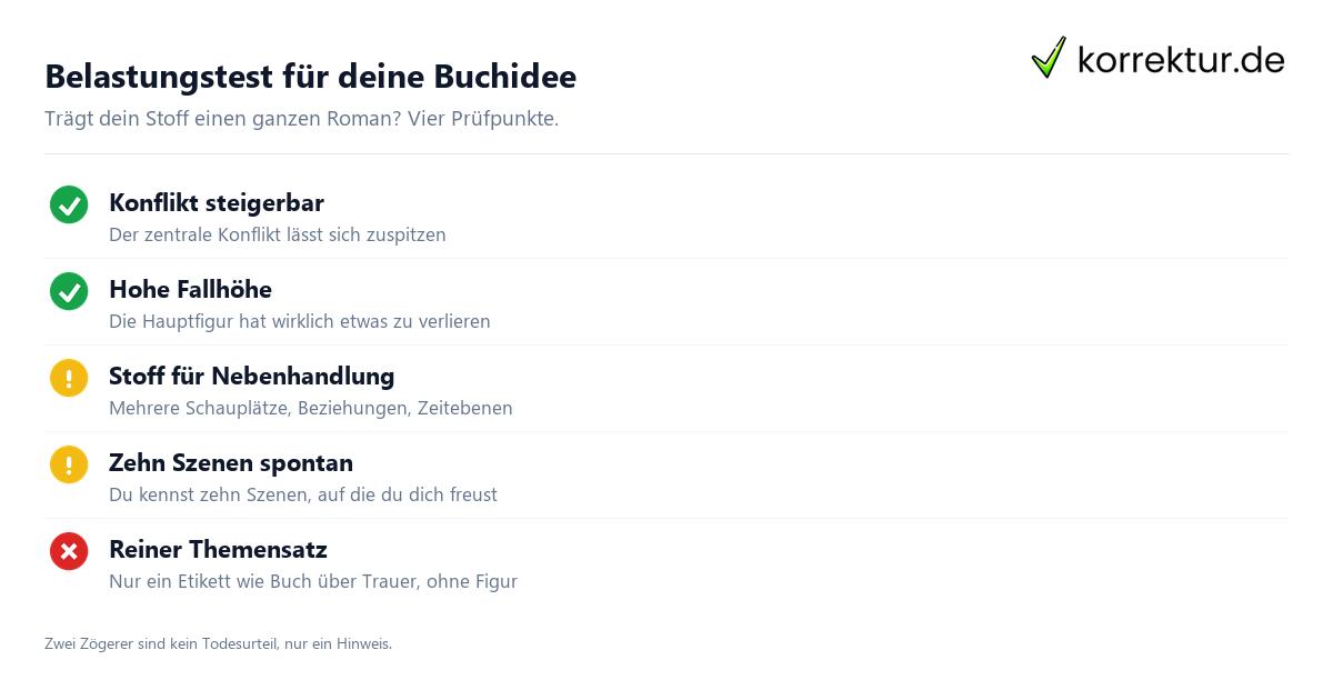 Buchidee prüfen: Belastungstest für die Prämisse