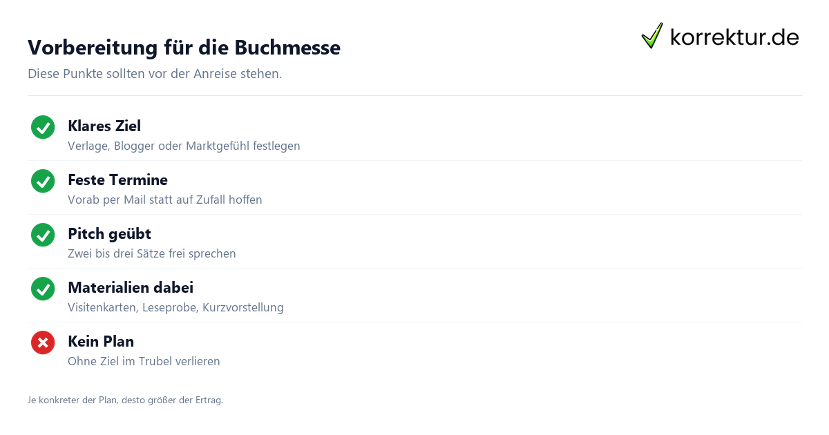 Buchmesse Vorbereitung Checkliste für Autoren