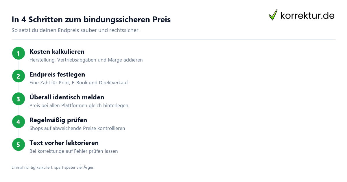 Buchpreisbindung Preis festlegen Anleitung Selfpublisher