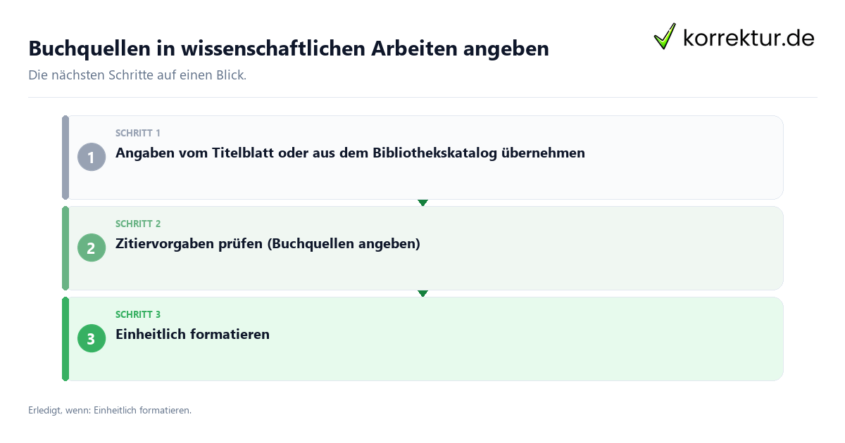 Buchquellen in wissenschaftlichen Arbeiten angeben