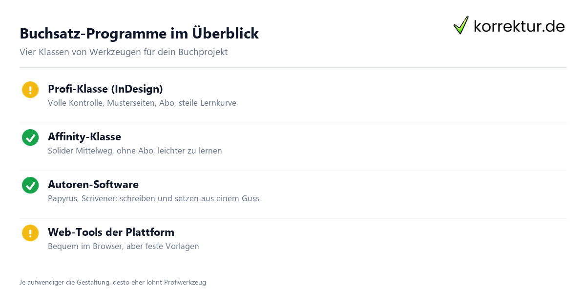 Buchsatz-Programme im Überblick Buchsatz-Programme im Vergleich: Klassen und Einsatzgebiete