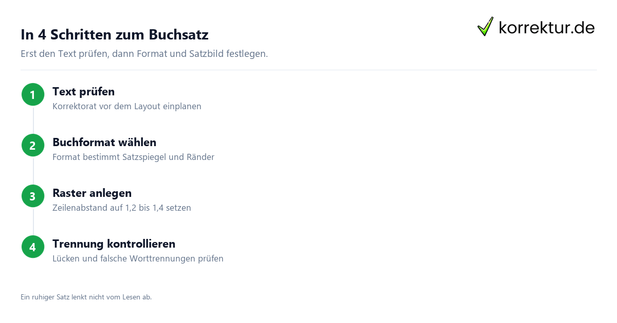 In 4 Schritten zum Buchsatz Buchsatz selbst machen ohne teure Software: Manuskript zum Buch formatieren