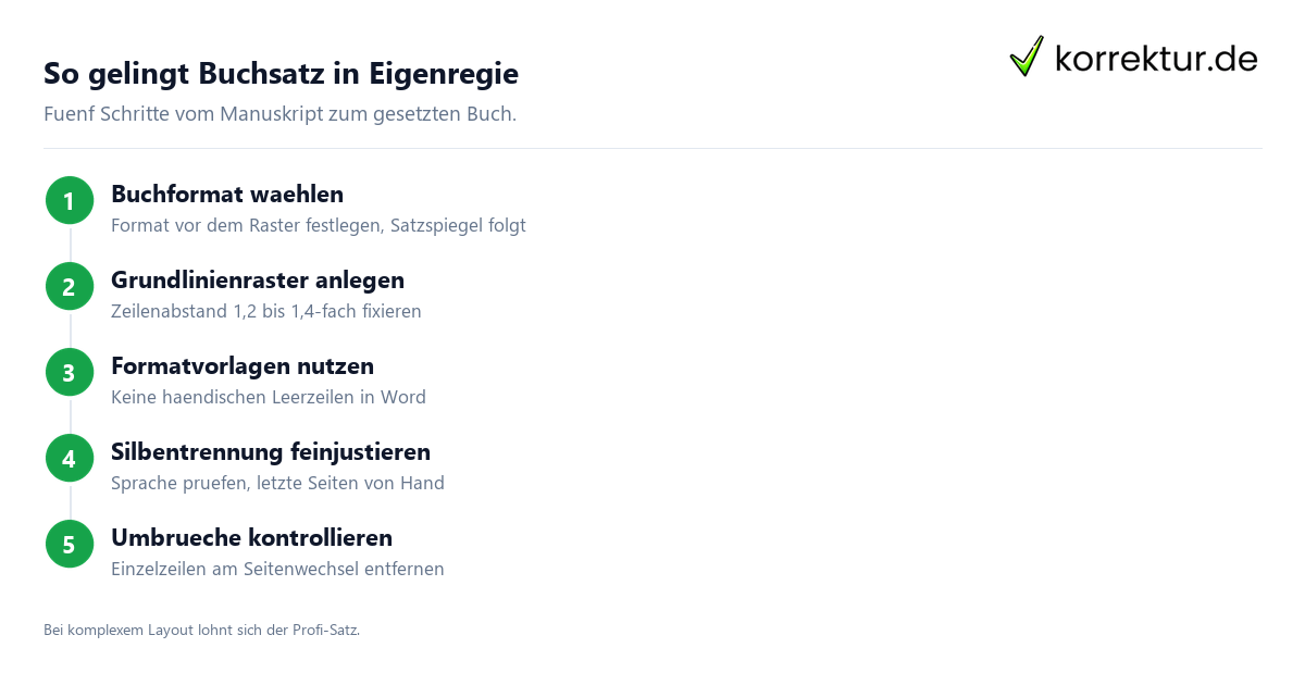 So gelingt Buchsatz in Eigenregie Buchsatz Schritt für Schritt Anleitung für Selfpublisher