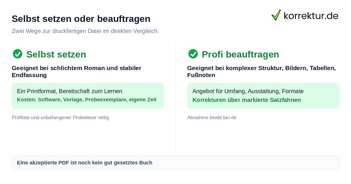 Buchsatz selbst machen oder Profi beauftragen im Vergleich