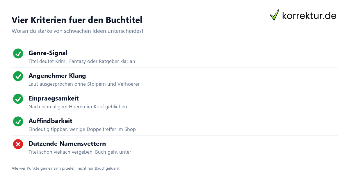 Vier Kriterien für den Buchtitel Buchtitel finden: vier Kriterien für einen starken Buchtitel