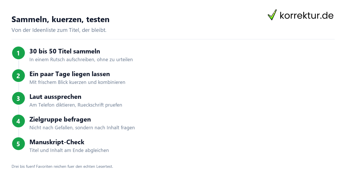 Sammeln, kürzen, testen Buchtitel finden und testen: Methodik in fünf Schritten