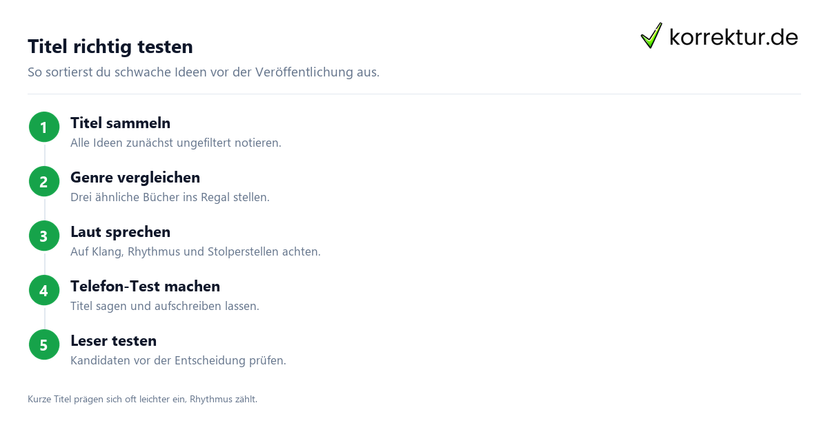 Den passenden Buchtitel finden und richtig testen: Titelideen prüfen