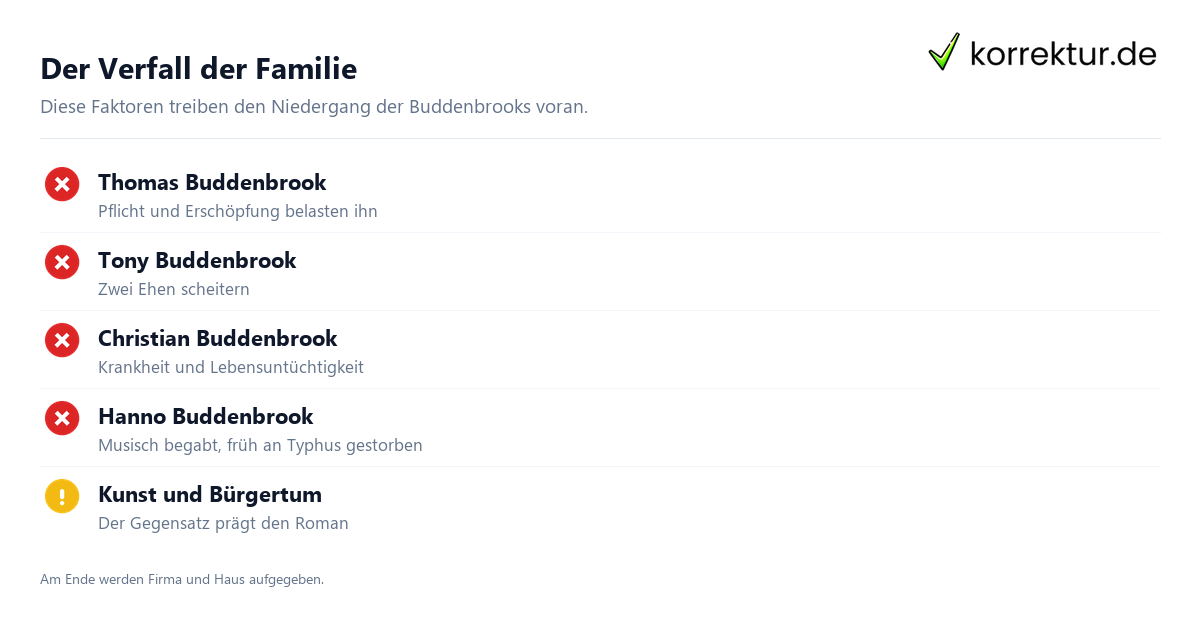 Buddenbrooks
