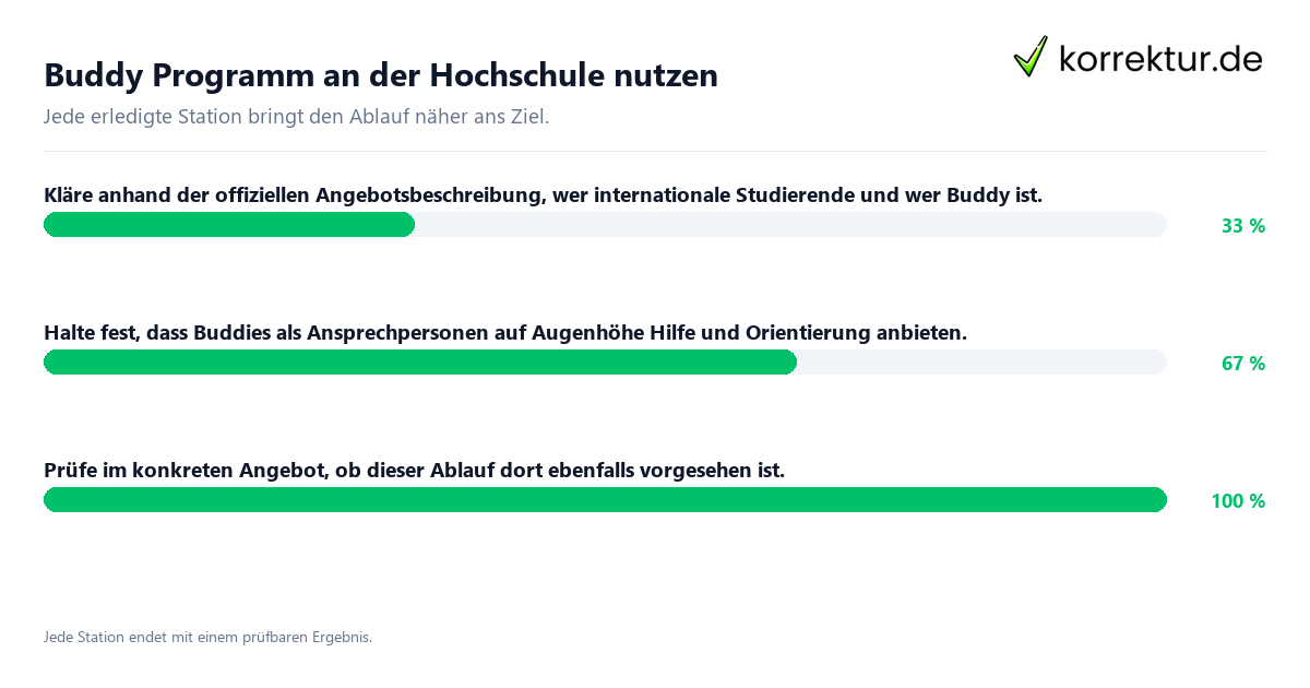 Buddy Programm an der Hochschule nutzen Konkrete Schritte zu Buddy Programm an der Hochschule nutzen