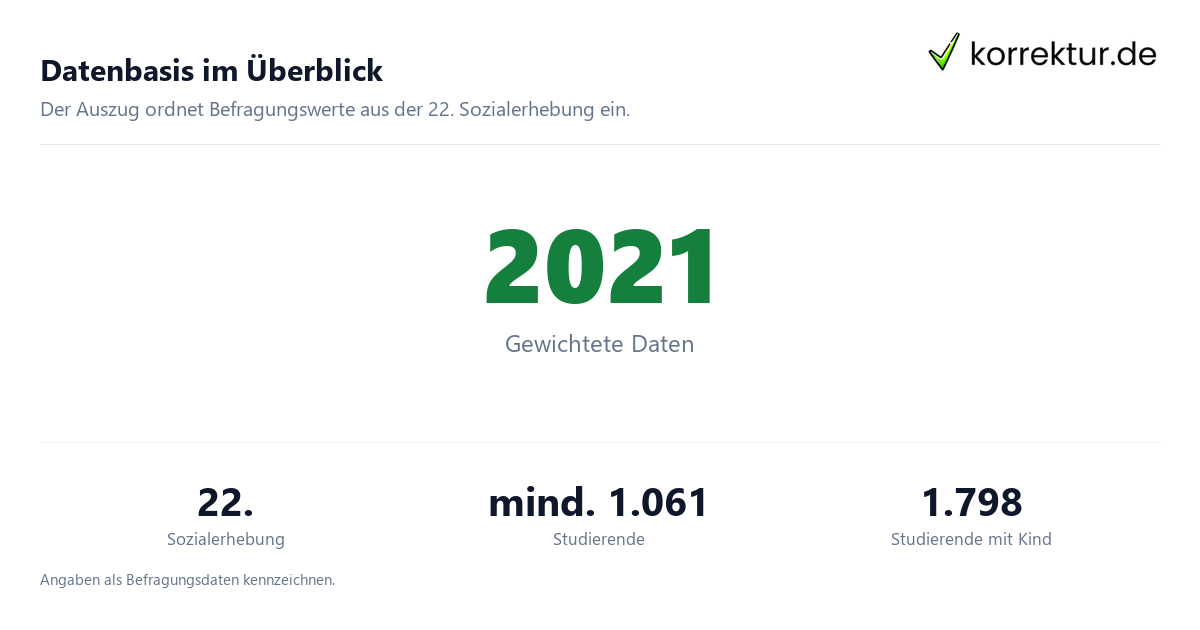 Datenbasis im Überblick Budgetplan für Studierende fachlich einordnen und anwenden: Datenbasis