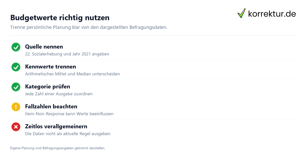 Budgetwerte richtig nutzen Budgetplan für Studierende fachlich einordnen und anwenden: Prüfliste