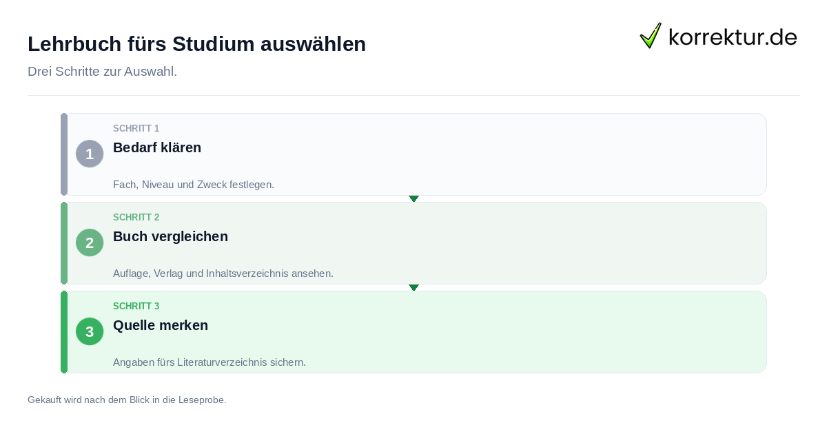 Lehrbuch fürs Studium auswählen Lehrbuch fürs Studium auswählen: der Ablauf in drei Schritten