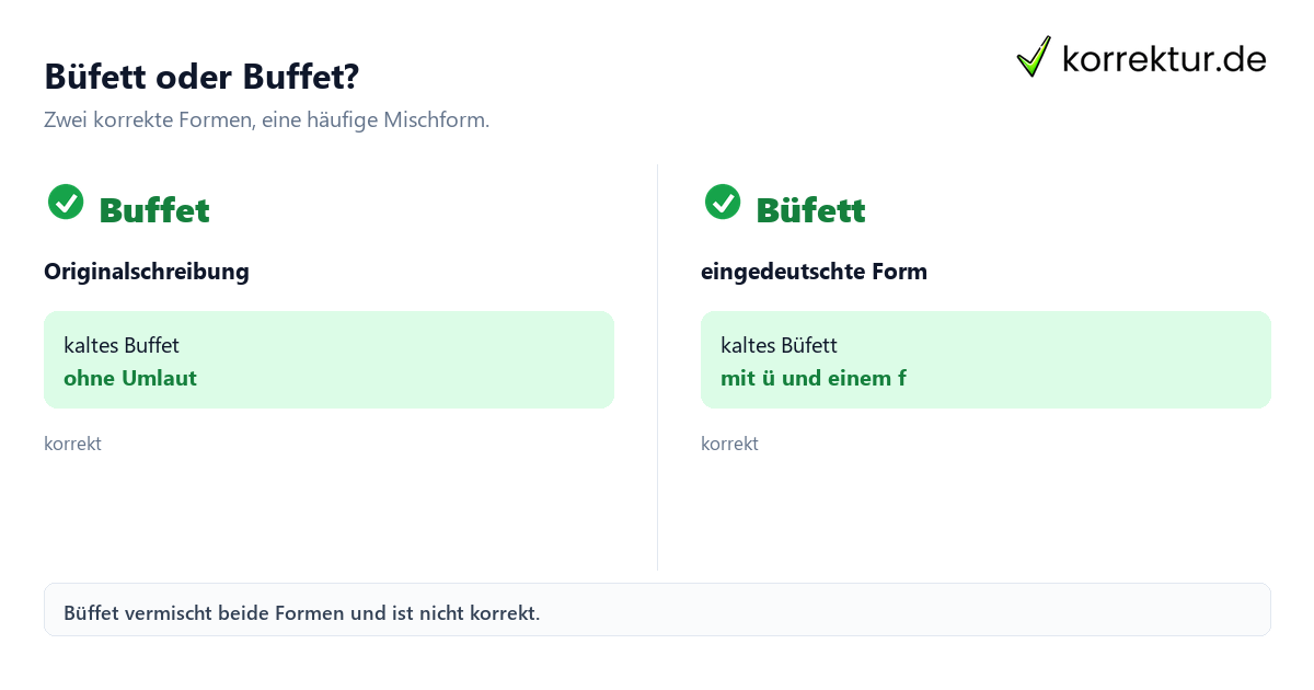 Büfett und Buffet als korrekte Schreibweisen im Vergleich