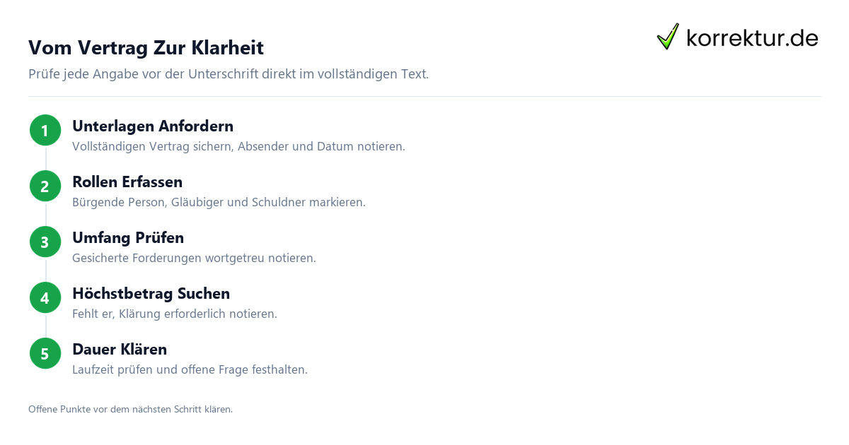Vom Vertrag Zur Klarheit Bürgschaft für die Studentenwohnung sicher angehen, Vertrag Schritt für Schritt prüfen
