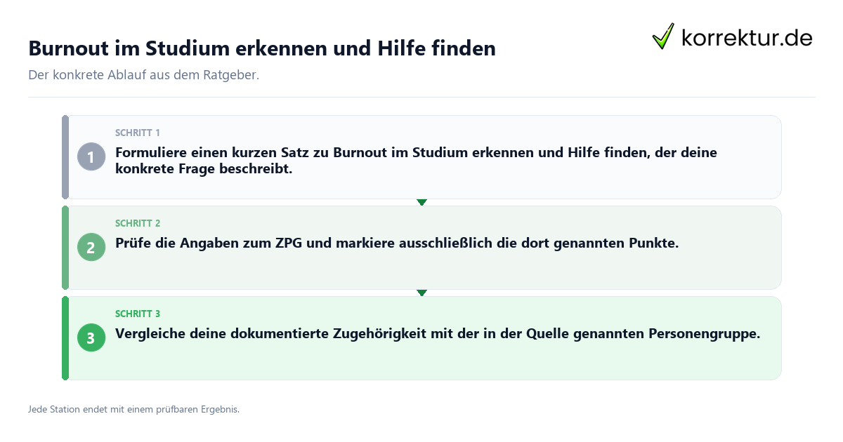 Burnout im Studium erkennen und Hilfe finden Konkrete Schritte zu Burnout im Studium erkennen und Hilfe finden