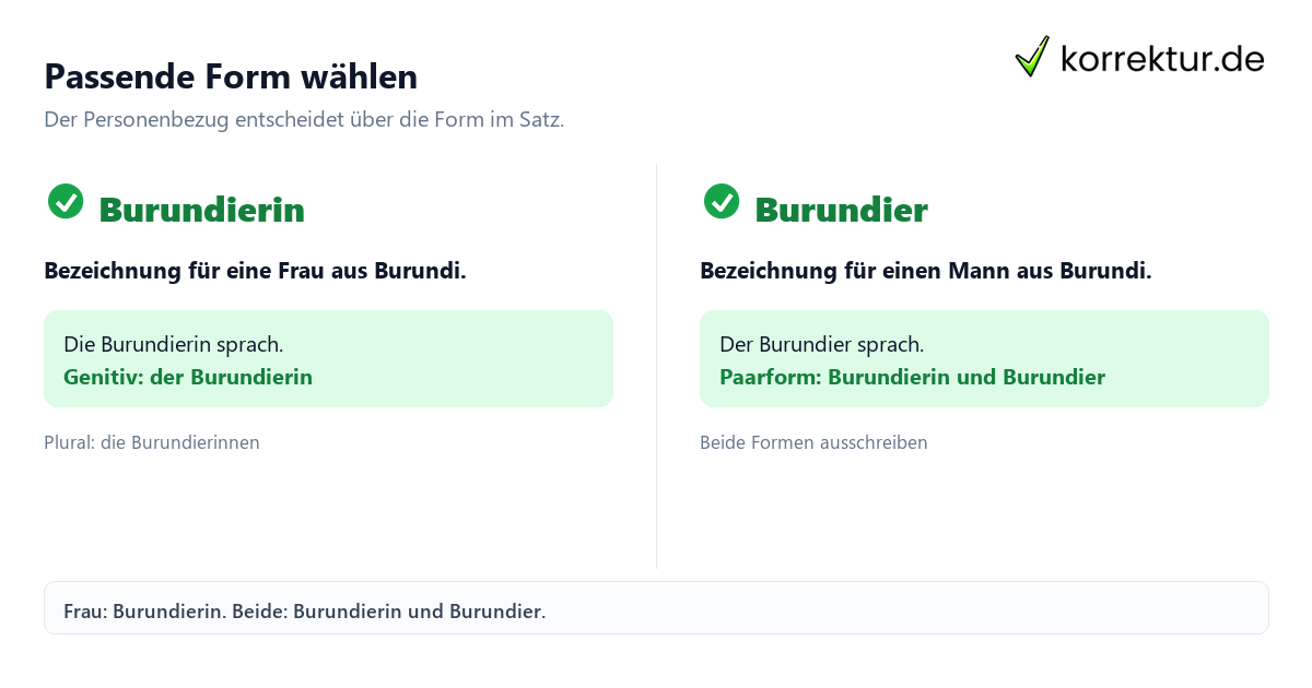 Passende Form wählen Burundier und Burundierin passend formulieren: Personenbezeichnungen im Vergleich